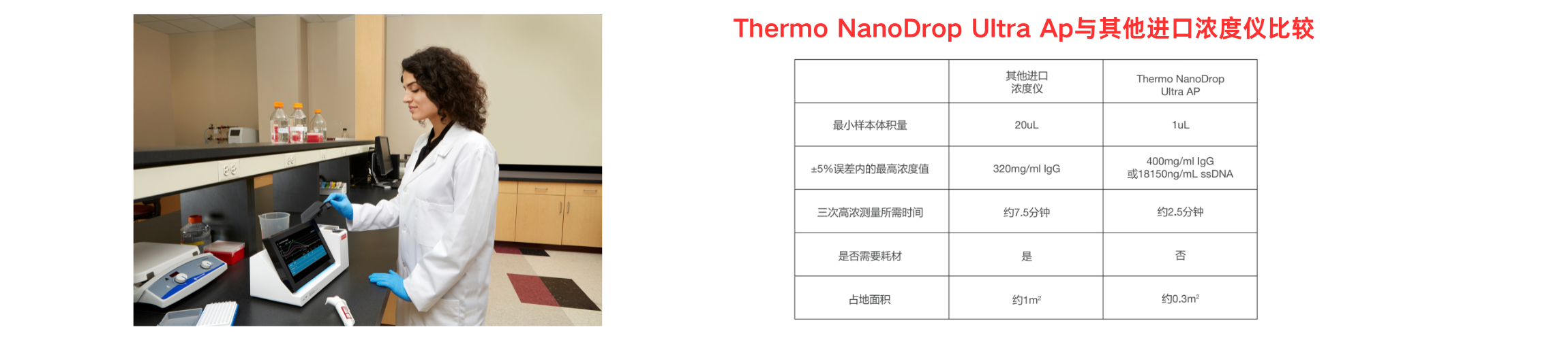 NanoDrop Ultra AP高浓度核酸蛋白测定仪 - 图2